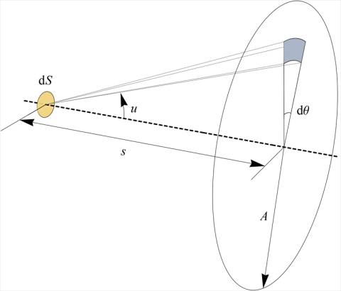 孔径符号_曝光=光圈*速度怎么理解_相机光圈和曝光数据
