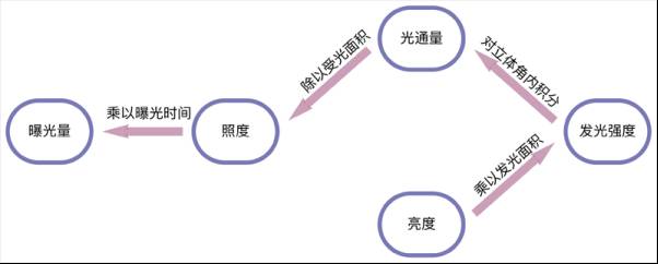 孔径符号_曝光=光圈*速度怎么理解_相机光圈和曝光数据