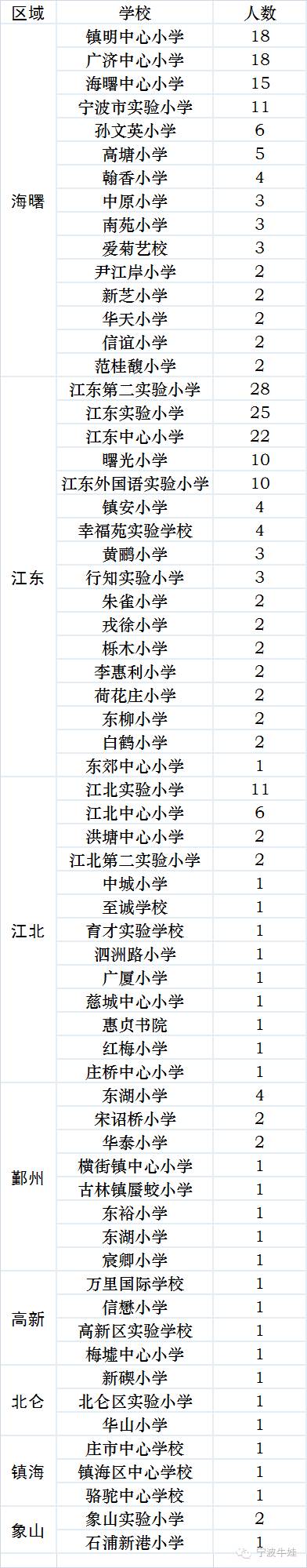 兴宁中学占地面积_兴宁中学_兴宁中学官方网站