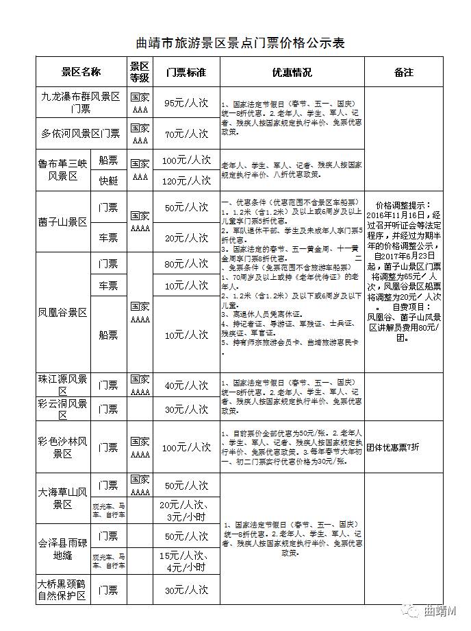 以及实行市场调节价,由经营者自主定价的景区门票价格目录清单公式如