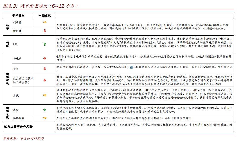 中金：下半年超配股票 标配债券 低配房地产