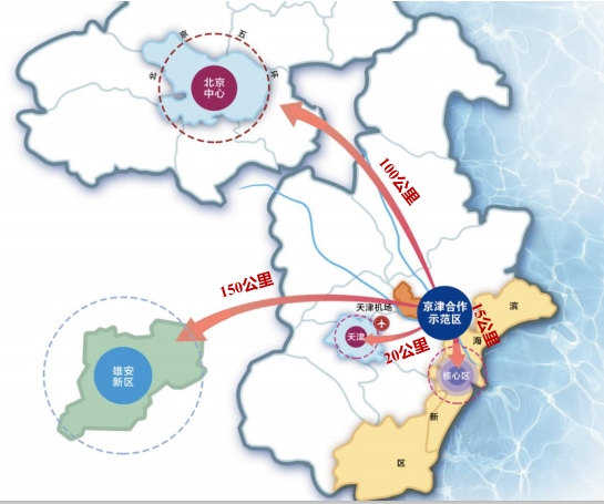 项目周边环绕着京津,京港,津宁,长深,唐承五条高速,以及地铁(市域郊