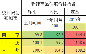 全国“变相松绑政策”信号不断，敲响了2018楼市警钟