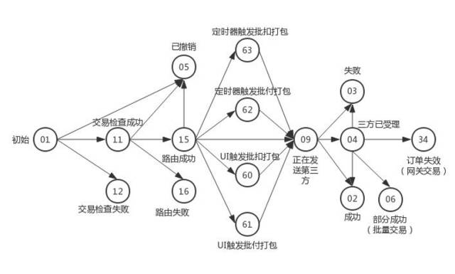 请输入图片描述