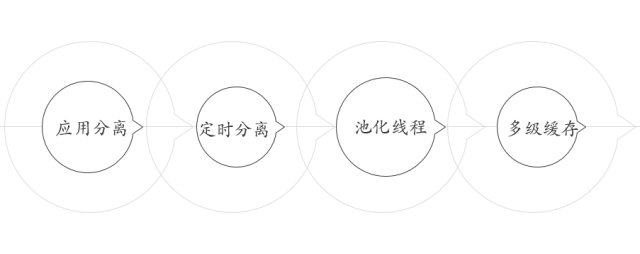 请输入图片描述