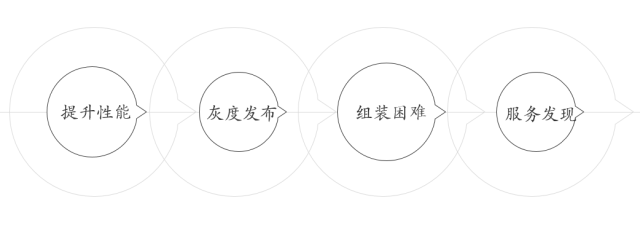 请输入图片描述