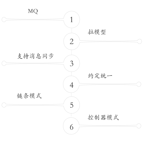 请输入图片描述