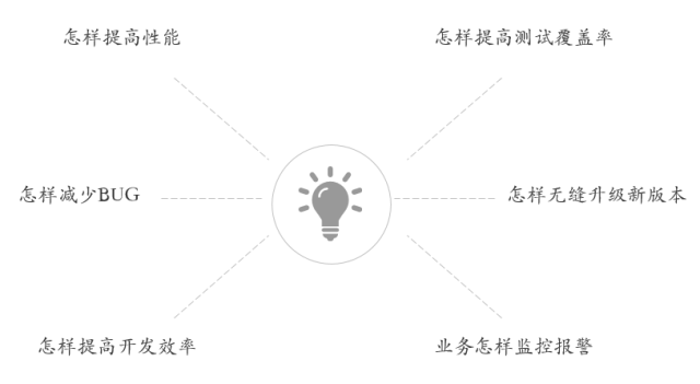 请输入图片描述
