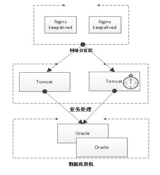 请输入图片描述