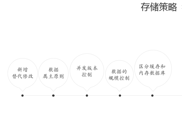 请输入图片描述