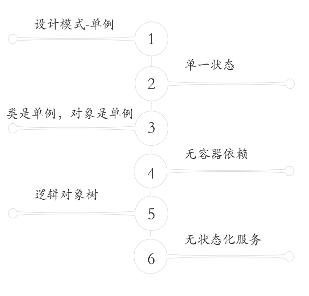 请输入图片描述