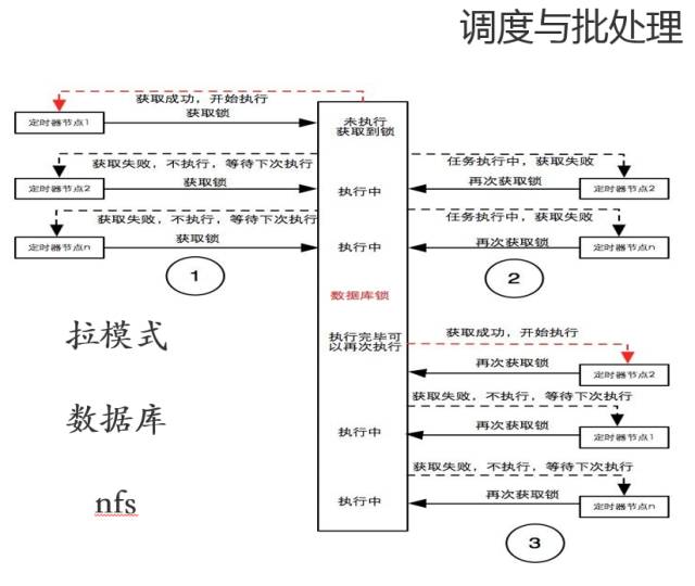 请输入图片描述