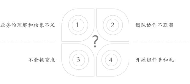 请输入图片描述