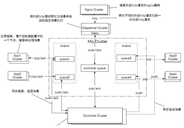 请输入图片描述