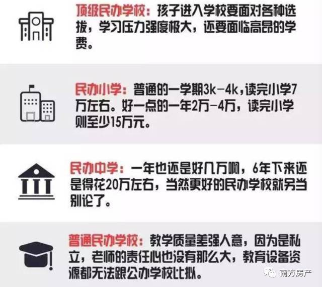 广东房地产学校_广州房地产技校_广州房地产学校