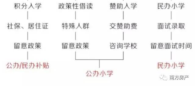 广东房地产学校_广州房地产学校_广州房地产技校