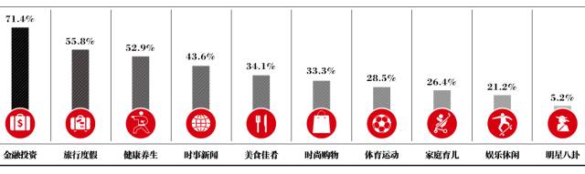 高净值人群如何进行海外投资? 华人如何在美国合法合规的转账存钱?