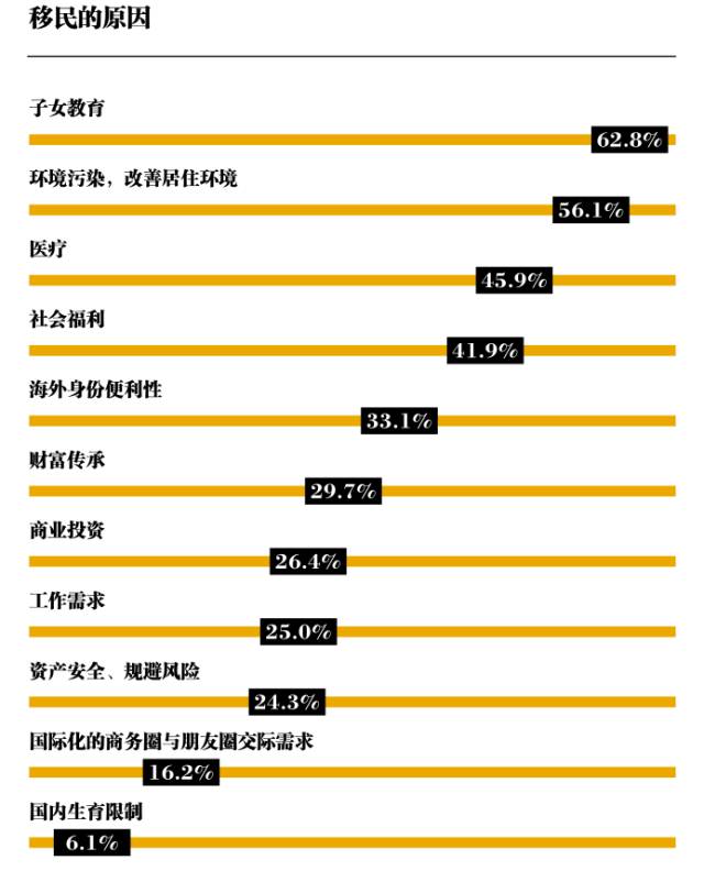 高净值人群如何进行海外投资? 华人如何在美国合法合规的转账存钱?
