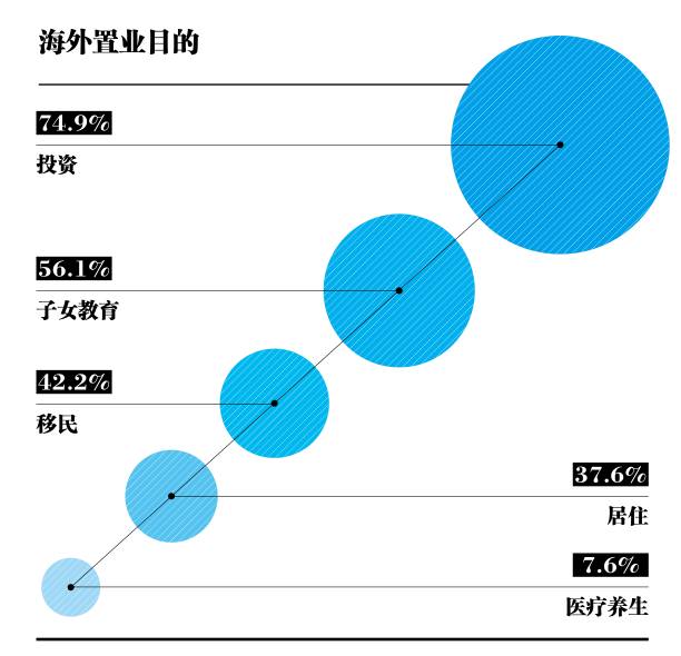 高净值人群如何进行海外投资? 华人如何在美国合法合规的转账存钱?