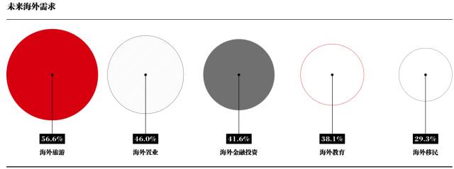 高净值人群如何进行海外投资? 华人如何在美国合法合规的转账存钱?