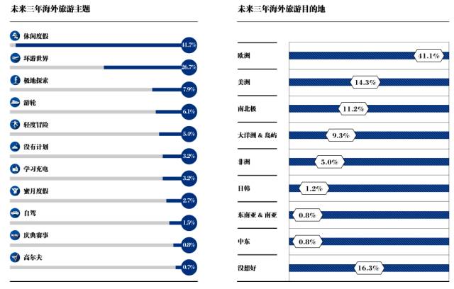 高净值人群如何进行海外投资? 华人如何在美国合法合规的转账存钱?