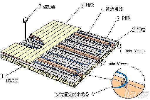 地板專用木蠟油_圣象地暖專用地板_地暖專用木地板好不好