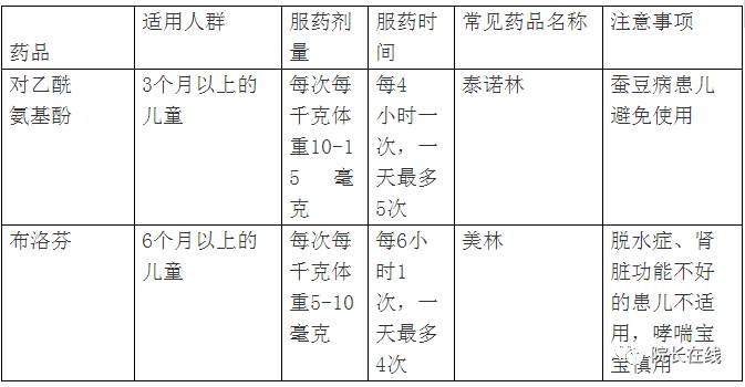 婴儿流鼻涕药叫什么名字_婴儿感冒流鼻涕的药_崔玉涛推荐婴儿流鼻涕感冒药