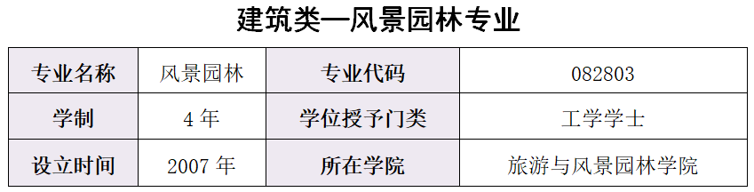 大学生风景园林创业项目_大学生回农村创业项目_大学生在农村创业项目