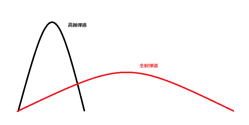 媒體：威脅關(guān)島的導(dǎo)彈 其實(shí)還不算朝鮮第一