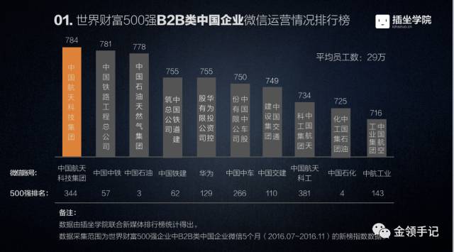 年前，大企业微信最后一波-闻远达诚管理咨询