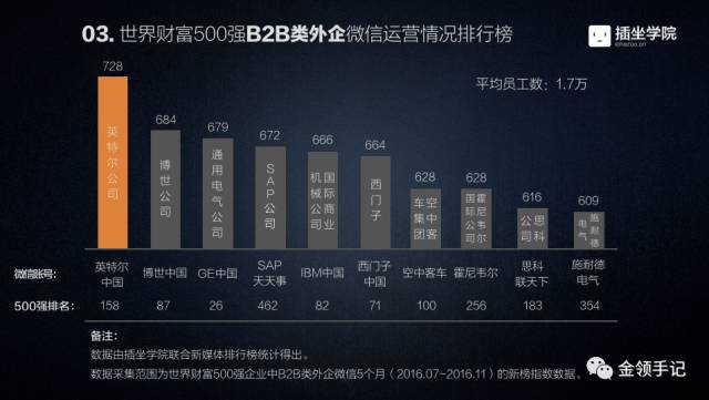 年前，大企业微信最后一波-闻远达诚管理咨询