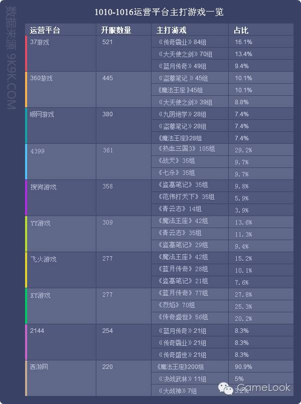 停服的经典网游_迅游网游加速国服dota2_网游开服