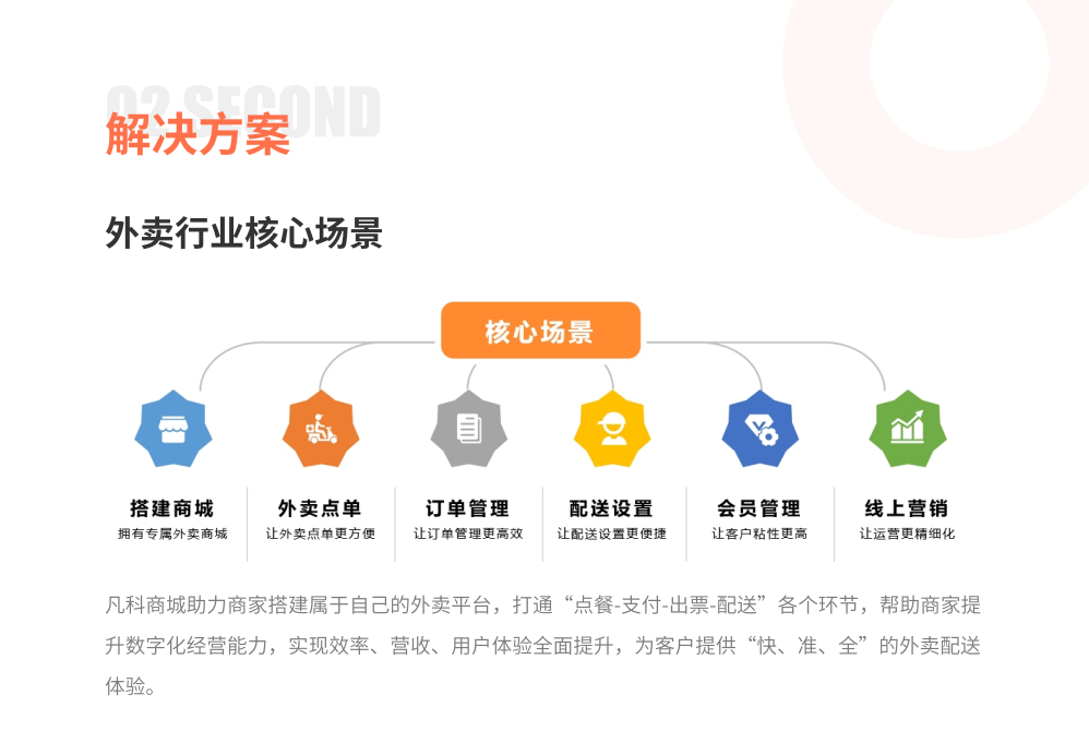 凡科 | 餐饮行业商城小程序