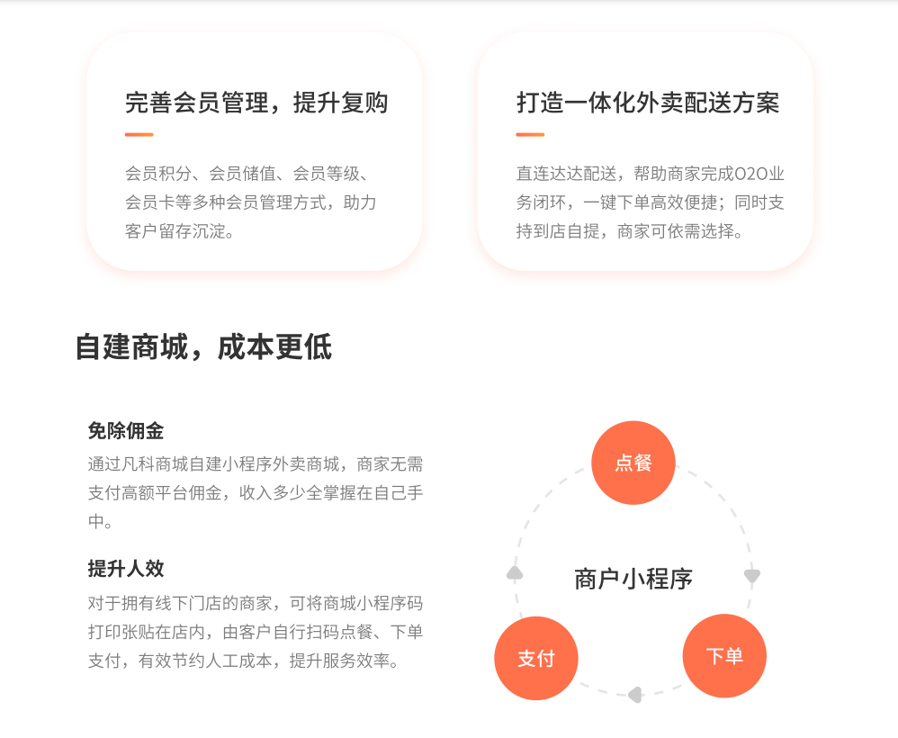 凡科 | 餐饮行业商城小程序