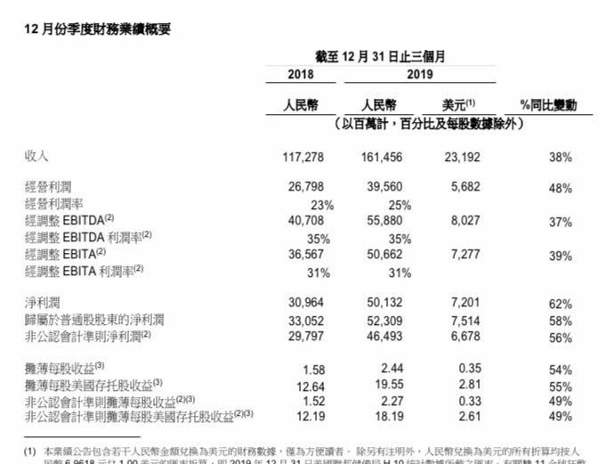 创业项目营收与盈利_创业基础 创业项目_创业项目排行榜创业项目加盟店