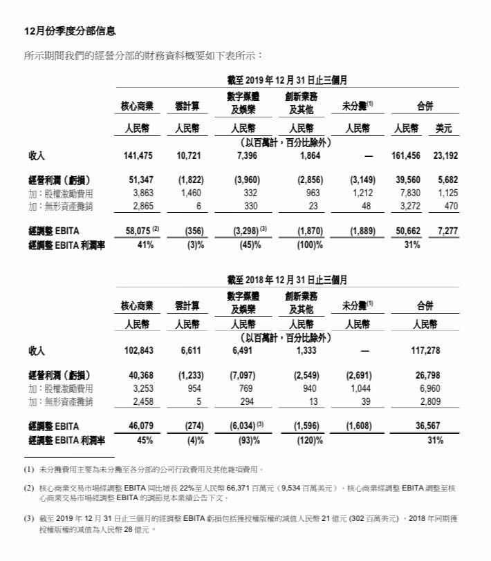 创业项目营收与盈利_创业基础 创业项目_创业项目排行榜创业项目加盟店