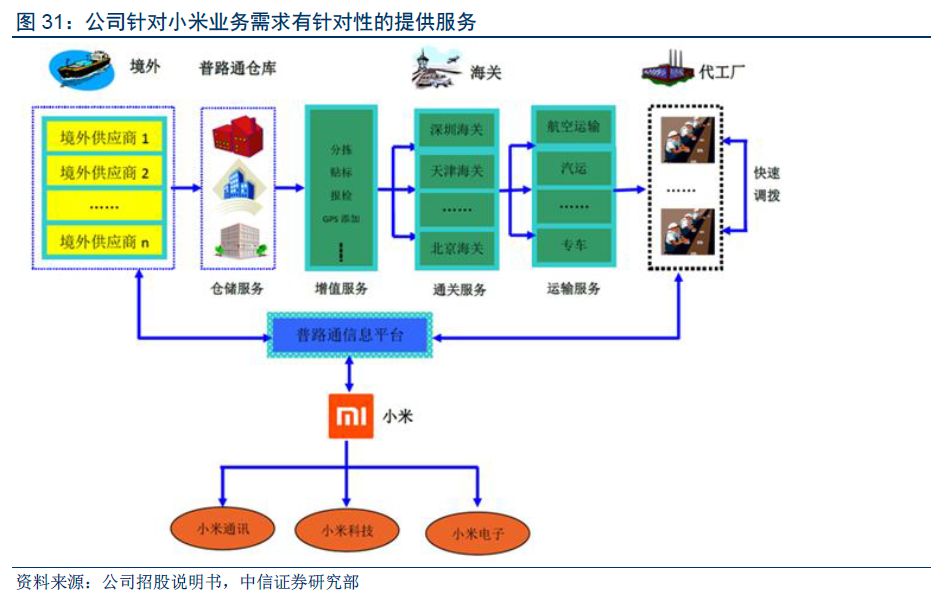 【英博前瞻】小米:生态帝国渐现