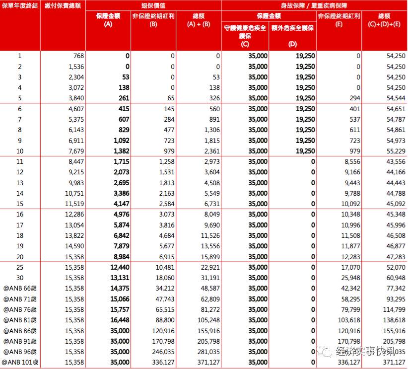 香港保诚：守护健康危疾全护保案例分享