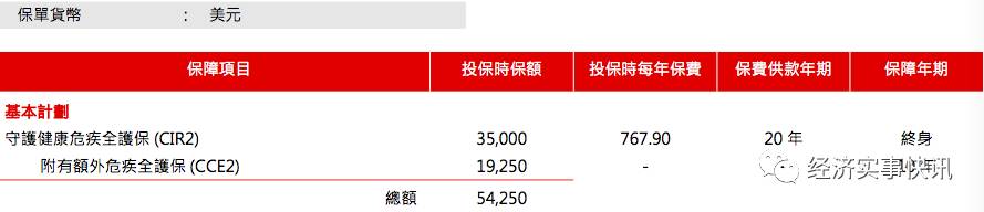 香港保诚：守护健康危疾全护保案例分享