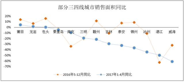 投资新的小金额创业开店项目_投资热门的小创业开店项目_三线城市小投资创业项目