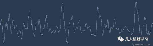 机器学习原来如此有趣：如何用深度学习进行语音识别 