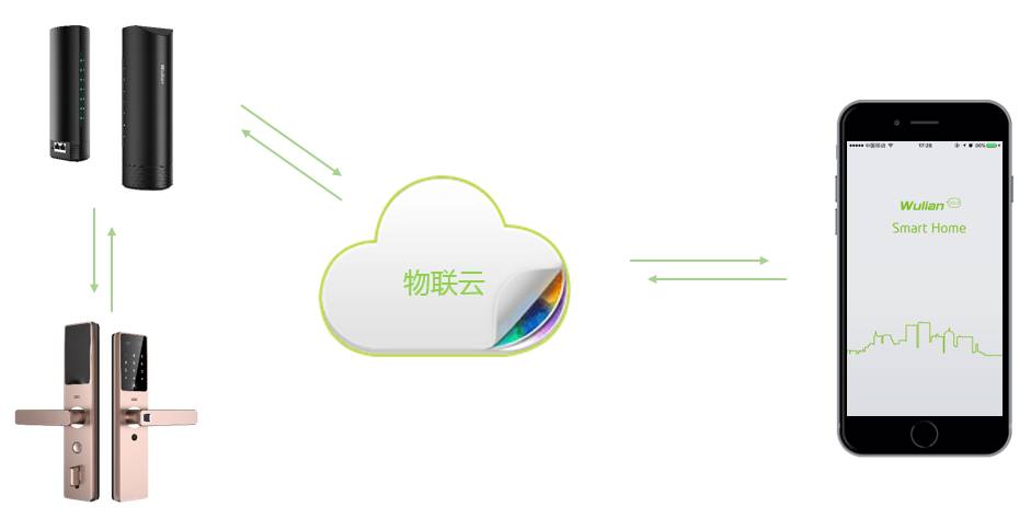 看看南京物联传感的门锁-你真的会挑选智能门锁吗?