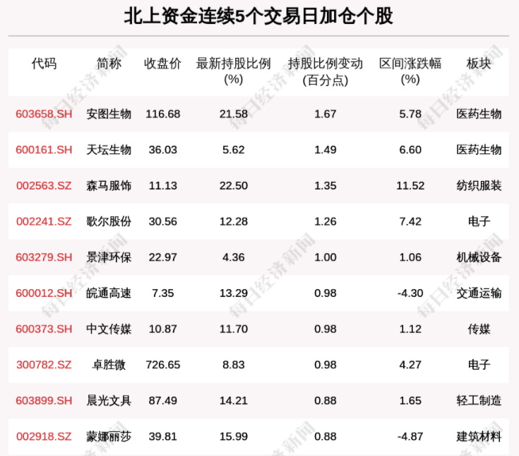 没看错吧这只冯柳重仓股一夜回到6年前却有学霸拽上天之后关键11天