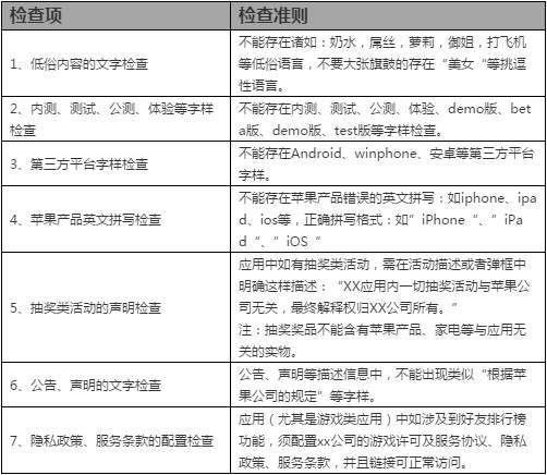 iOS审核总被拒？腾讯教你提升iOS审核通过率！