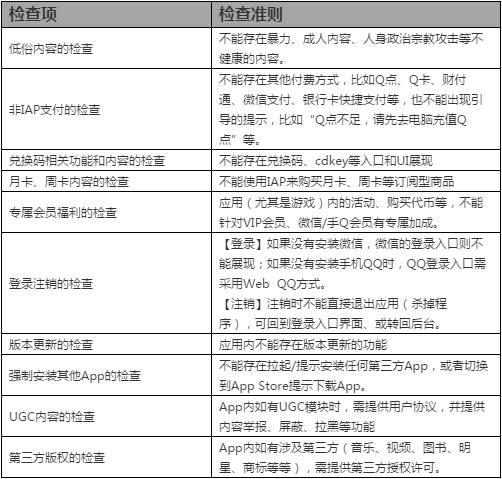 iOS审核总被拒？腾讯教你提升iOS审核通过率！