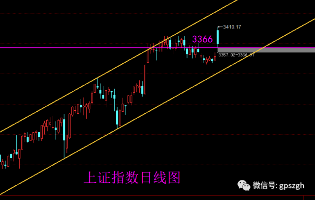 假阴真阳K线意味着什么? 假阴真阳K线意味着什么?