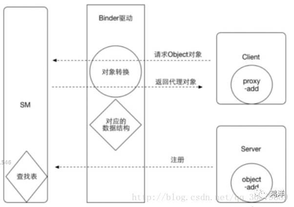 Android工程师之Android面试大纲