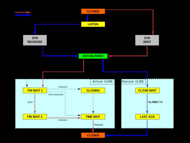 linux抓包_抓包领导_linux服务器抓包命令