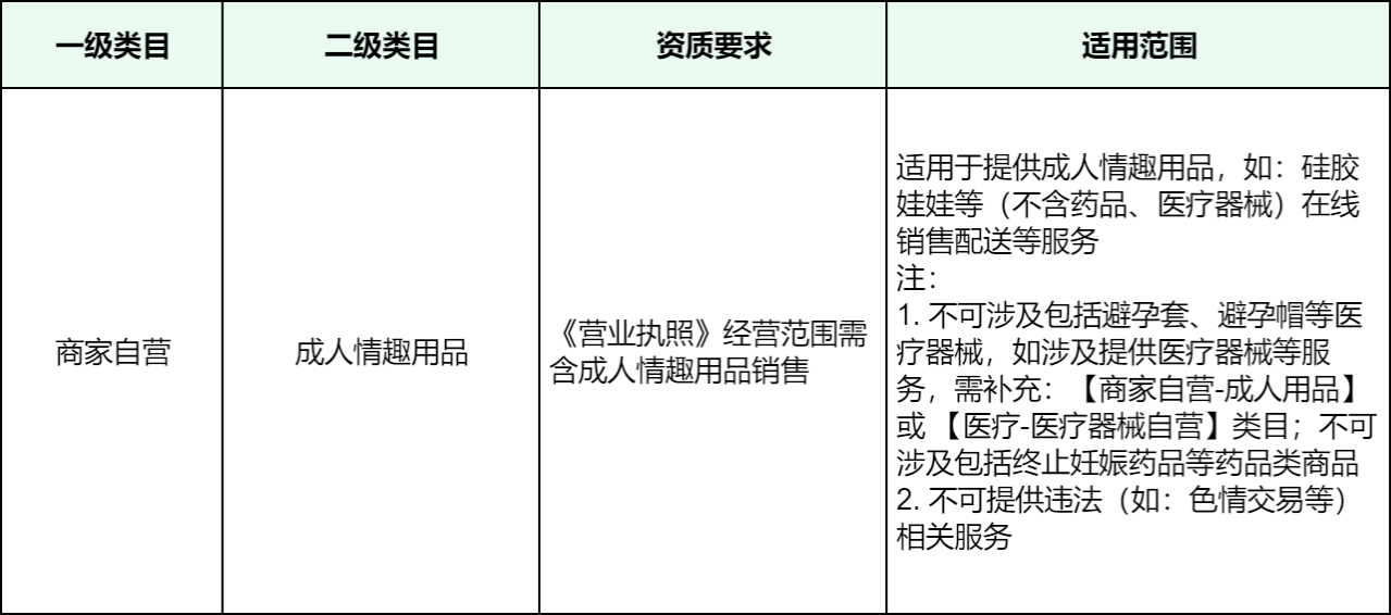 小程序代码审核：商家自营情趣用品类目合规提审指南