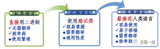 一个汉字占几个字节_每个汉字占几个字节怎么算_java汉字占几个字节